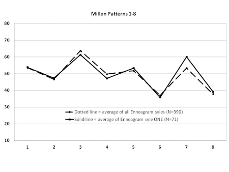 chart01