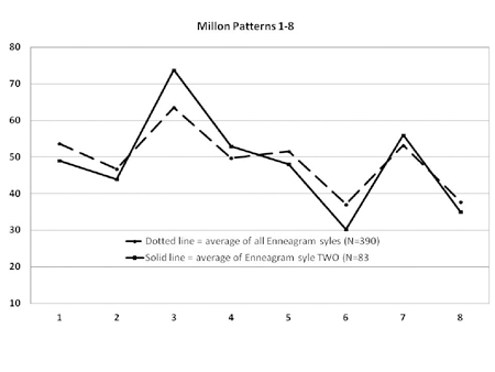 chart02