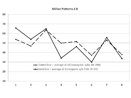 chart05